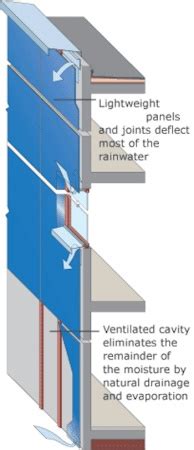 define clad|Clad Definition & Meaning .